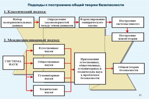 Кракен дарксайд 2025 ссылка