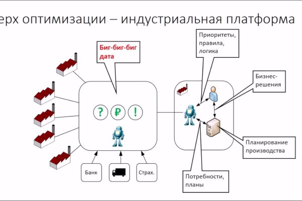 Кракен дарк сайт