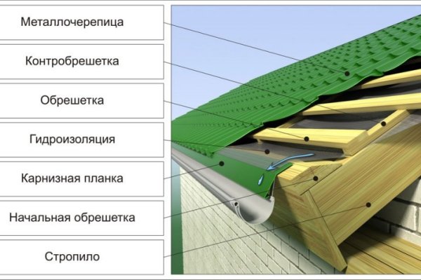 Ссылки на дарк нет